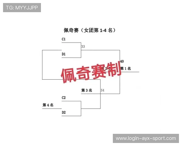 国际羽毛球巡回赛在赛程安排上更注重选手恢复时间以降低伤病率